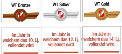 ju wt schaerding 2023 tabelle